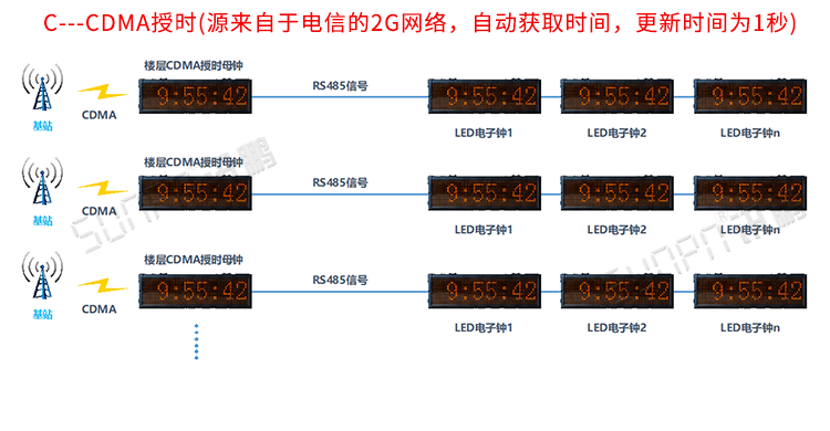 電子時鐘系統(tǒng)架構(gòu) 電子時鐘系統(tǒng)架構(gòu)