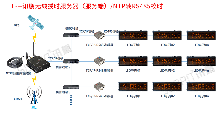 電子時鐘系統(tǒng)架構(gòu) 電子時鐘系統(tǒng)架構(gòu)