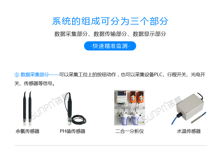 LED水質(zhì)監(jiān)測看板系統(tǒng)組成 LED水質(zhì)監(jiān)測看板系統(tǒng)組成