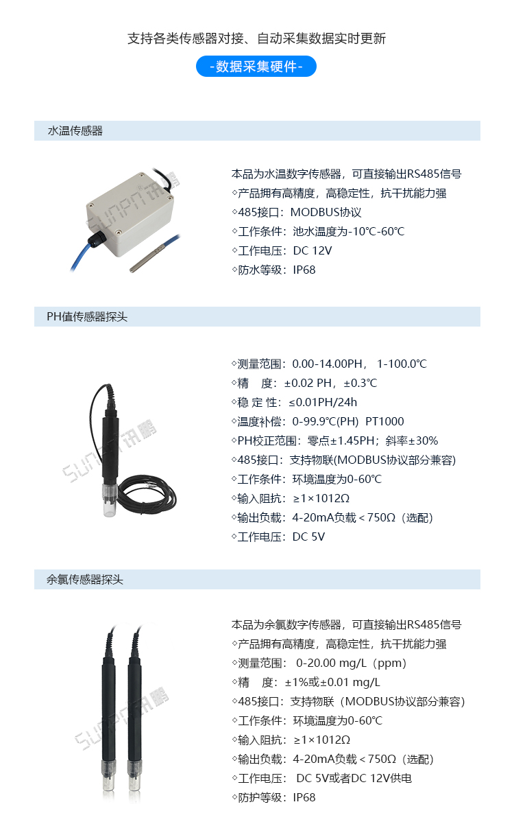 LED水質(zhì)監(jiān)測看板傳感器介紹 LED水質(zhì)監(jiān)測看板傳感器介紹