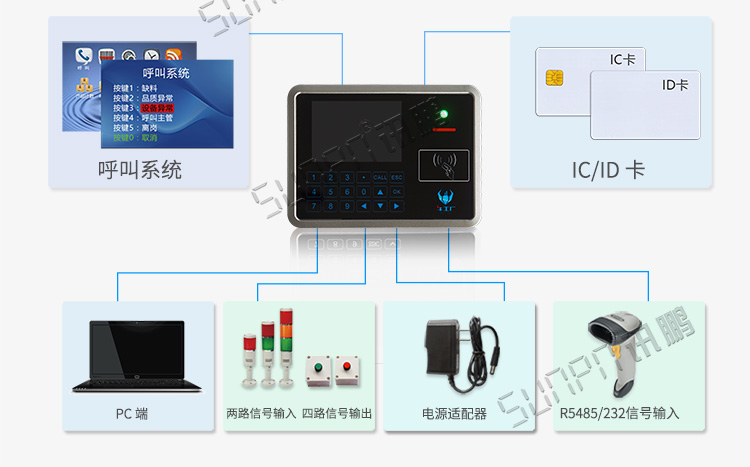 mes工位機(jī)應(yīng)用說明 mes工位機(jī)應(yīng)用說明