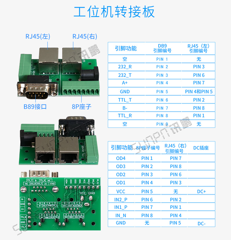 RFID工位機(jī)轉(zhuǎn)接板介紹 RFID工位機(jī)轉(zhuǎn)接板介紹
