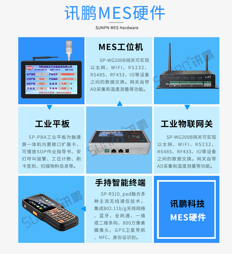 mes相關(guān)硬件介紹 mes相關(guān)硬件介紹