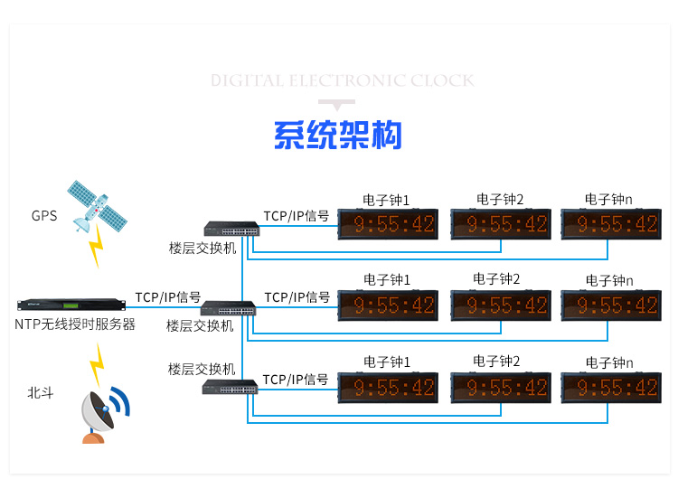 時間服務器系統架構
