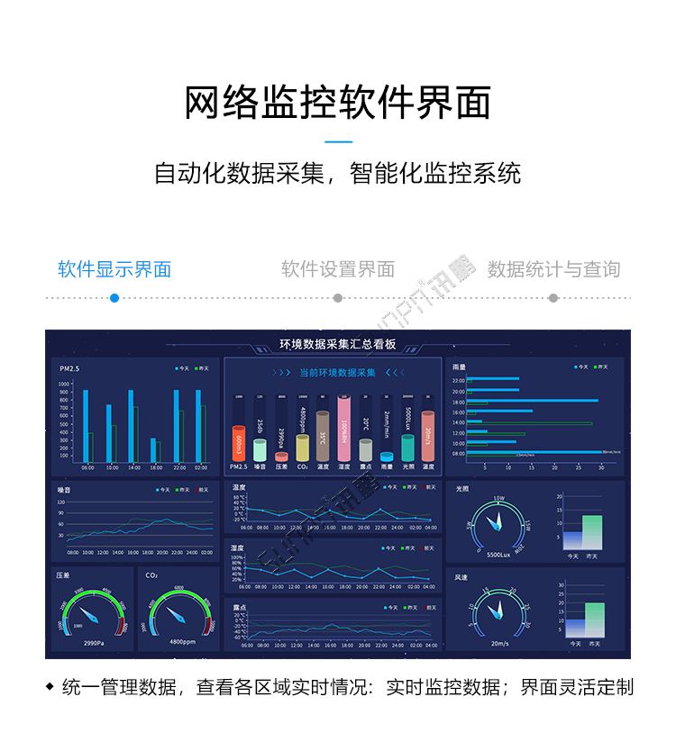 環(huán)境監(jiān)測系統(tǒng)示界面 環(huán)境監(jiān)測系統(tǒng)示界面