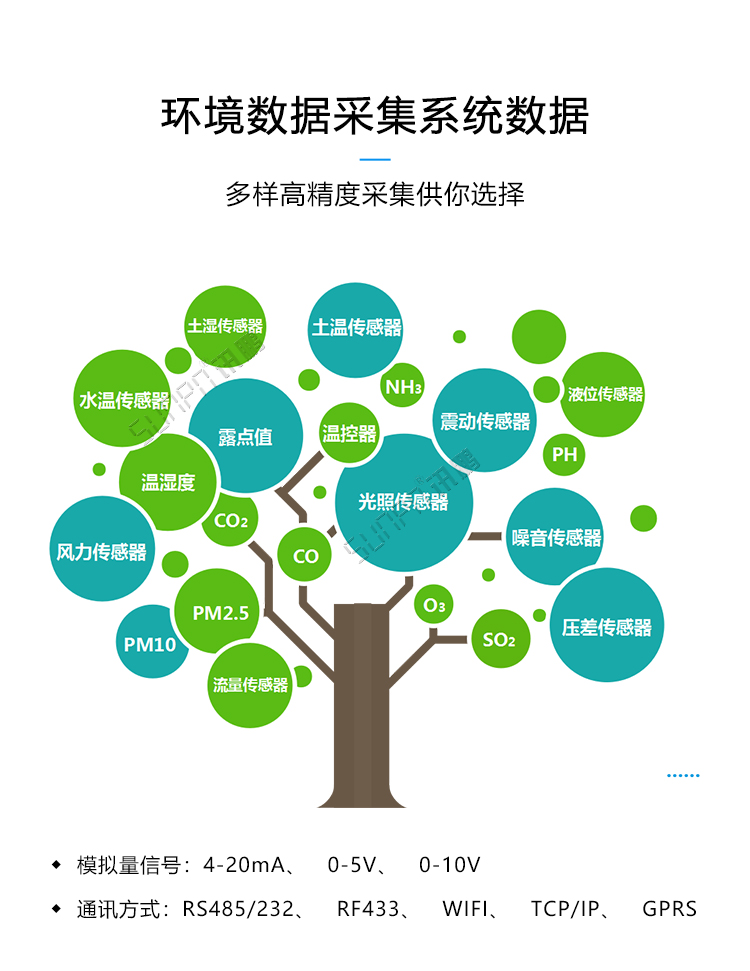 環(huán)境監(jiān)測系統(tǒng)采集數(shù)據(jù) 環(huán)境監(jiān)測系統(tǒng)采集數(shù)據(jù)