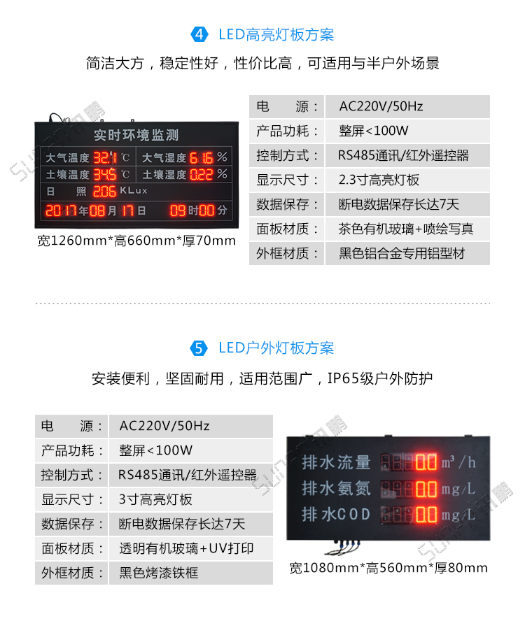 環(huán)境監(jiān)測系統(tǒng)戶外看板 環(huán)境監(jiān)測系統(tǒng)戶外看板