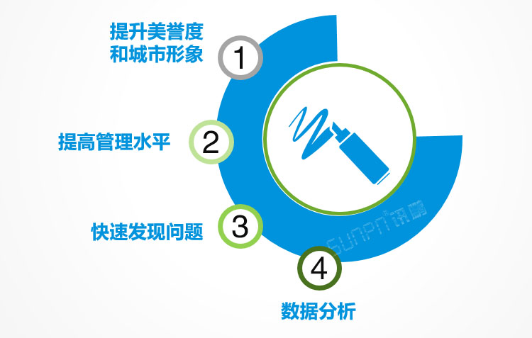 環(huán)境監(jiān)測系統(tǒng)價(jià)值 環(huán)境監(jiān)測系統(tǒng)價(jià)值