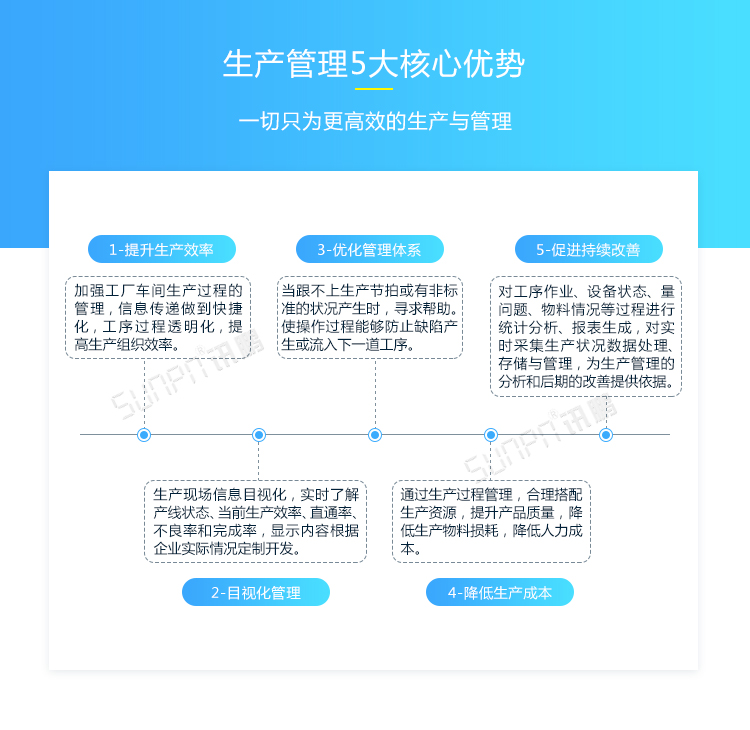 車間LED電子看板產(chǎn)品優(yōu)勢 車間LED電子看板產(chǎn)品優(yōu)勢