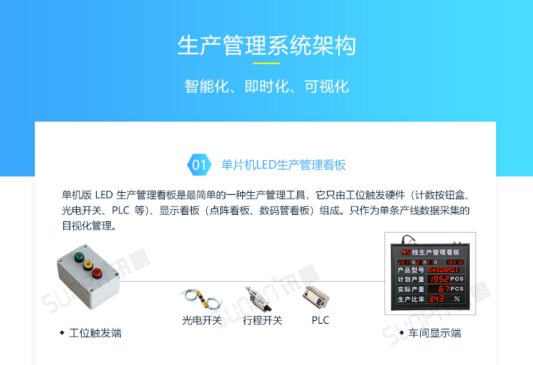 車間LED電子看板系統(tǒng)架構(gòu) 車間LED電子看板系統(tǒng)架構(gòu)