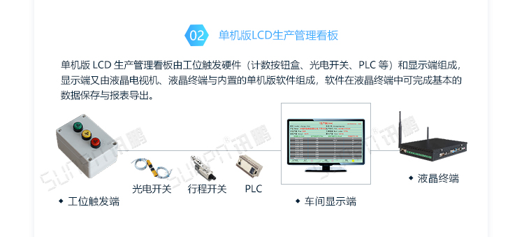 車間LED電子看板系統(tǒng)架構(gòu) 車間LED電子看板系統(tǒng)架構(gòu)