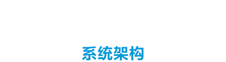 防靜電手環系統架構 防靜電手環系統架構
