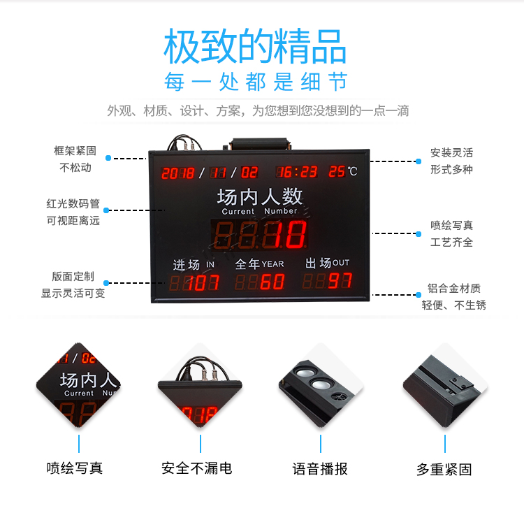 人數統計電子看板細節 人數統計電子看板細節