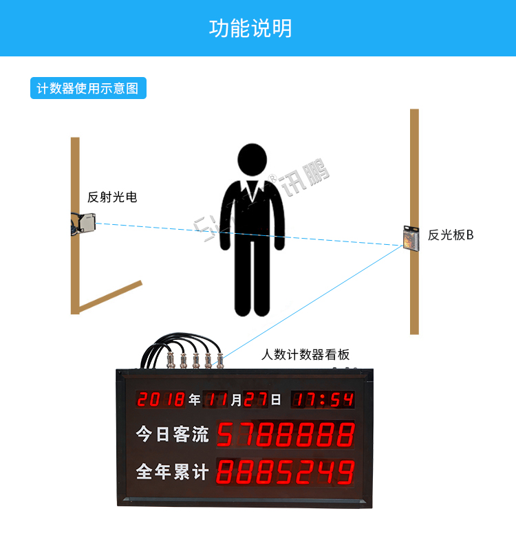 客流量統(tǒng)計(jì)看板功能 客流量統(tǒng)計(jì)看板功能