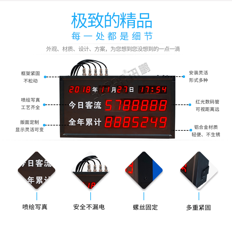 客流量統(tǒng)計(jì)看板細(xì)節(jié) 客流量統(tǒng)計(jì)看板細(xì)節(jié)