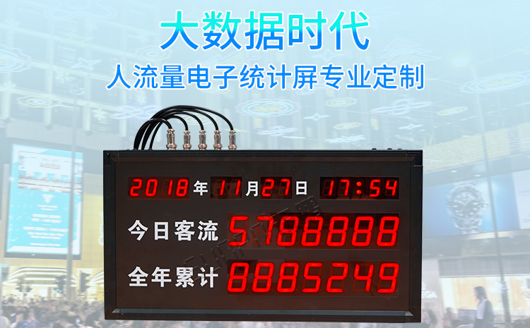 客流量統(tǒng)計(jì)看板 客流量統(tǒng)計(jì)看板