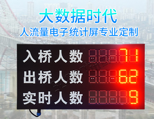 人流量客流管控系統(tǒng)_人數監(jiān)控LED顯示屏_客流量統(tǒng)計電子看板_訊鵬科技