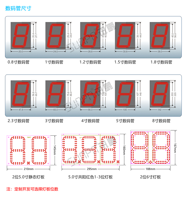 智能反向尋車系統定制指導 智能反向尋車系統定制指導