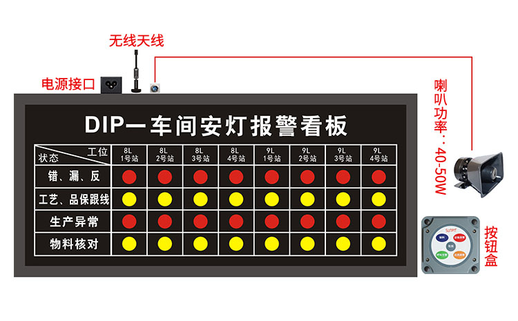 安燈看板產品介紹 安燈看板產品介紹