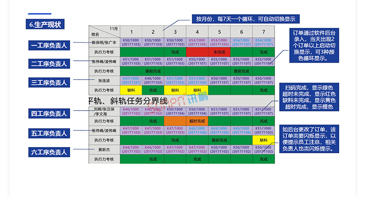生產管理系統定制指導 生產管理系統定制指導