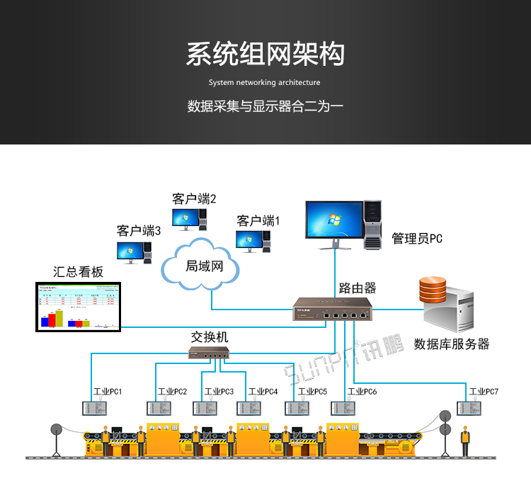 工業觸控一體機架構 工業觸控一體機架構
