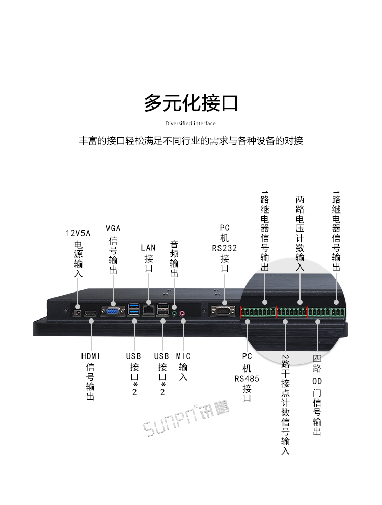 工業觸摸一體機接口 工業觸摸一體機接口