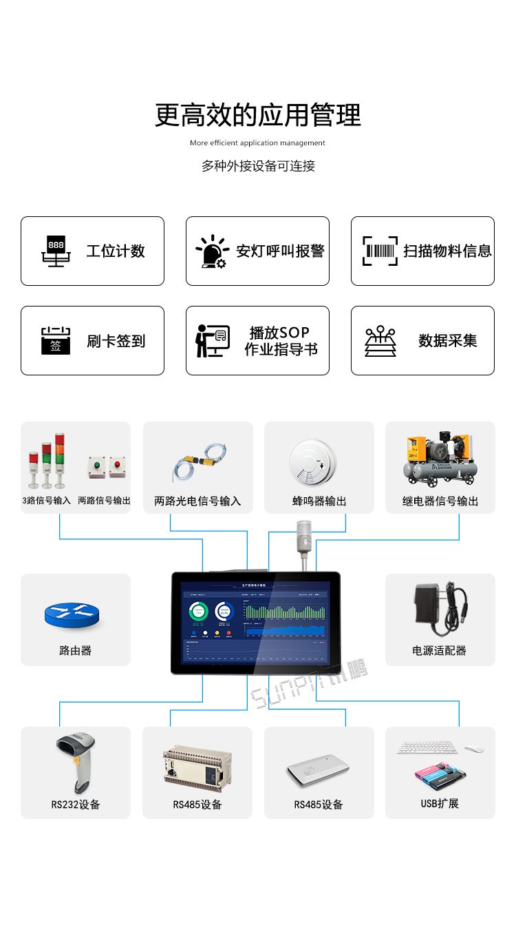 工業觸摸一體機應用 工業觸摸一體機應用