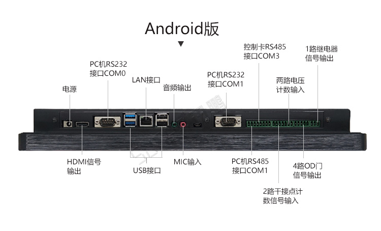 工業平板電腦接口 工業平板電腦接口