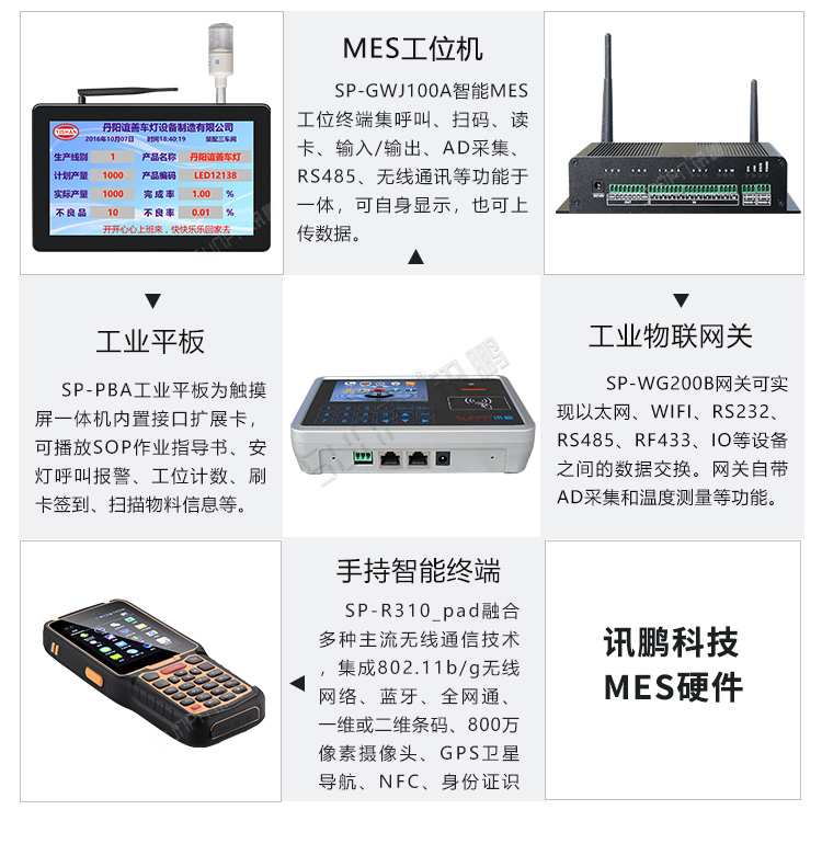 MES硬件 MES硬件