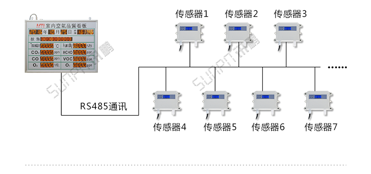溫濕度數據采集系統架構 溫濕度數據采集系統架構