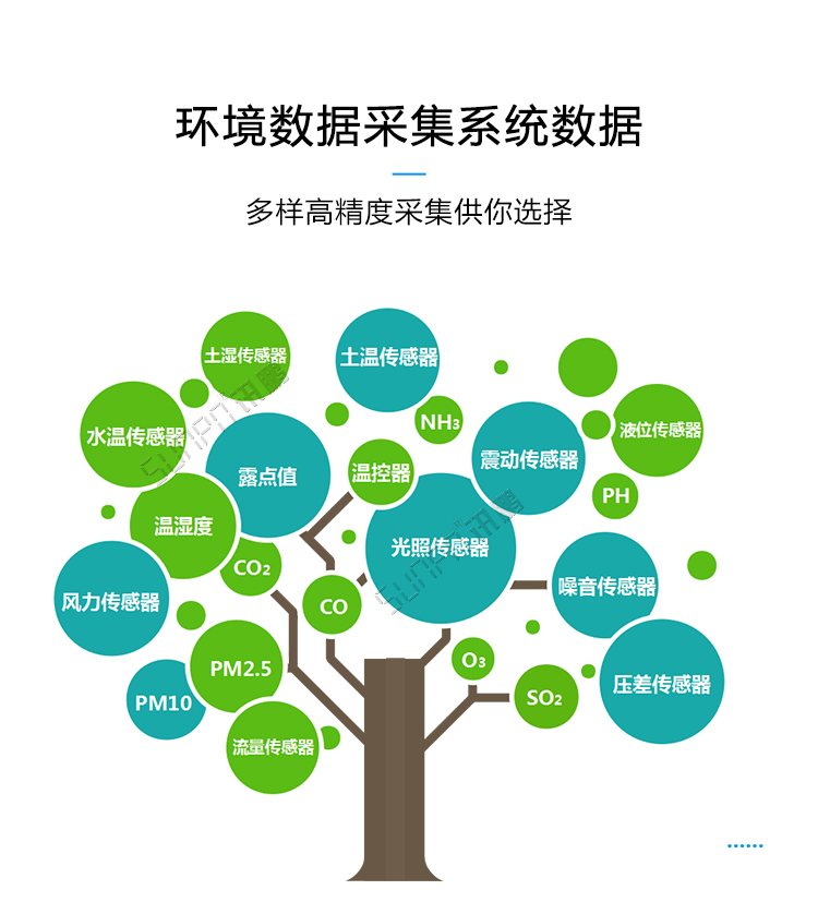 溫濕度數據采集數據采集 溫濕度數據采集數據采集