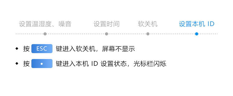 溫室溫濕度監(jiān)測(cè)遙控操作說(shuō)明 溫室溫濕度監(jiān)測(cè)遙控操作說(shuō)明