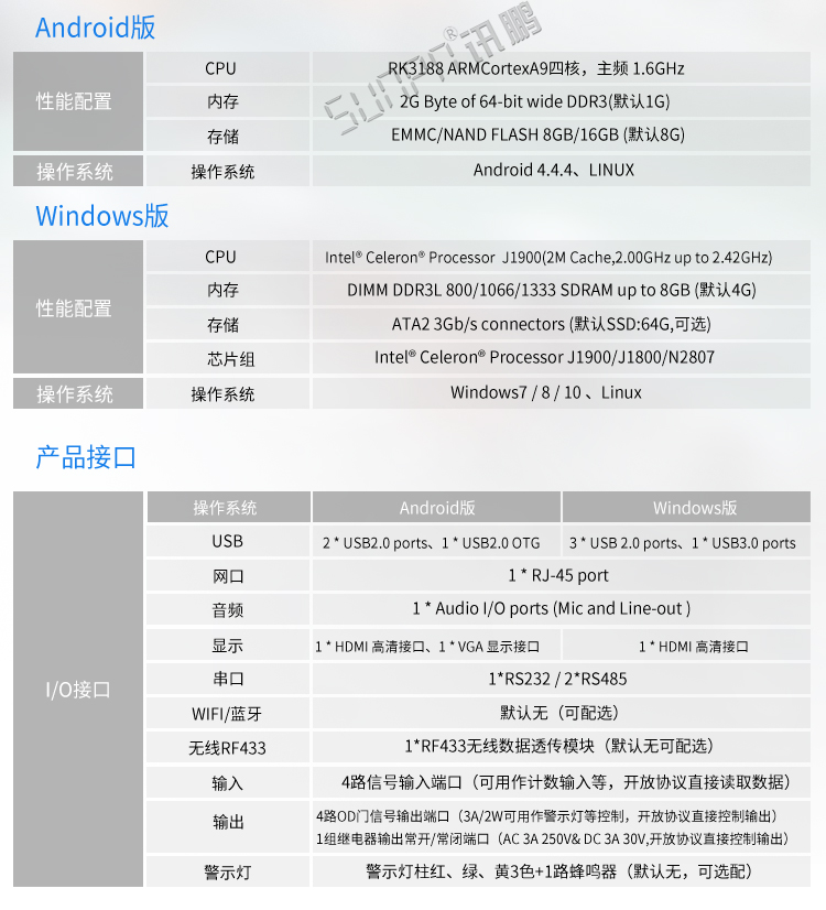 工業(yè)平板電腦產(chǎn)品參數(shù) 工業(yè)平板電腦產(chǎn)品參數(shù)
