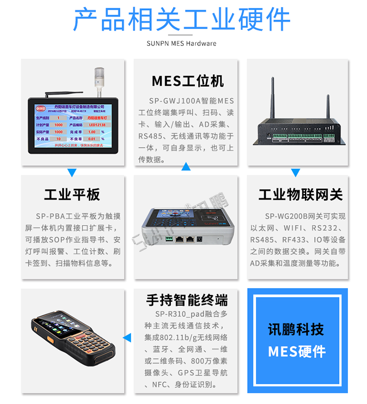 工業(yè)平板電腦相關(guān)硬件 工業(yè)平板電腦相關(guān)硬件