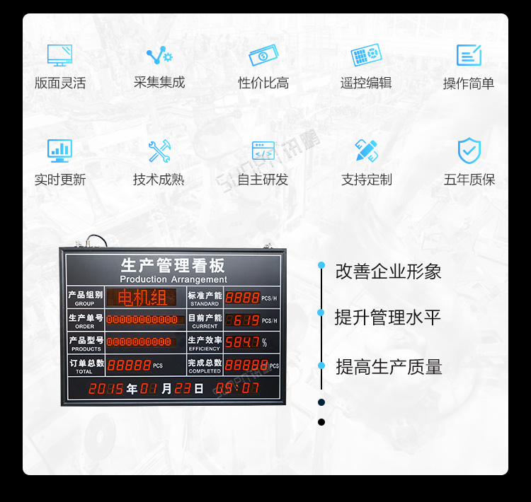 生產管理看板產品介紹 生產管理看板產品介紹