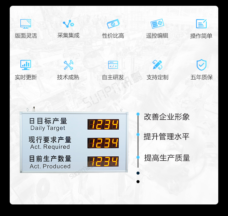 電子看板產(chǎn)品介紹 電子看板產(chǎn)品介紹
