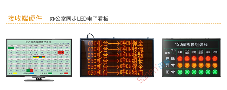生產狀態看板硬件介紹 生產狀態看板硬件介紹