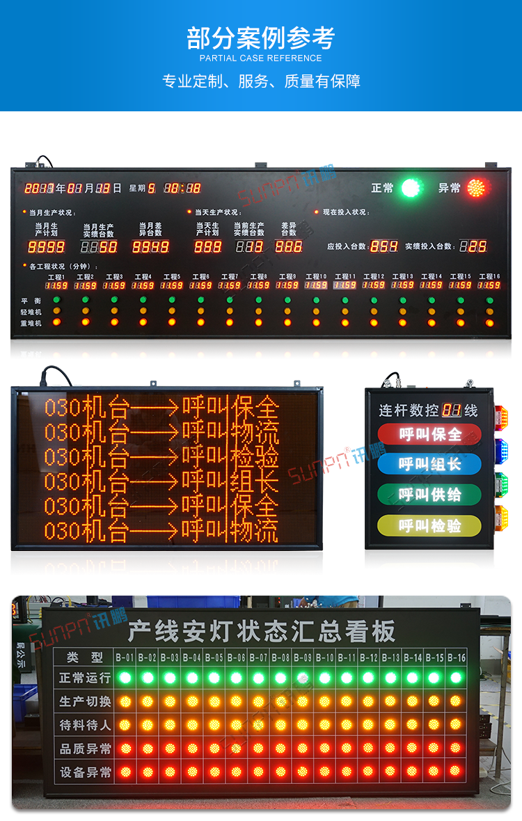 生產狀態看板案例參考 生產狀態看板案例參考