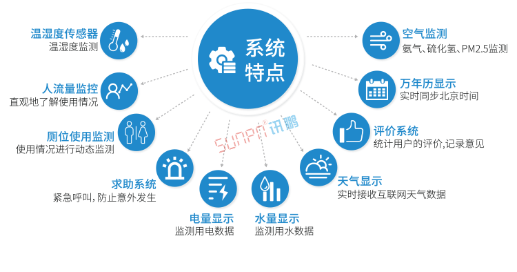 廁所有人無人顯示牌產品介紹 廁所有人無人顯示牌產品介紹