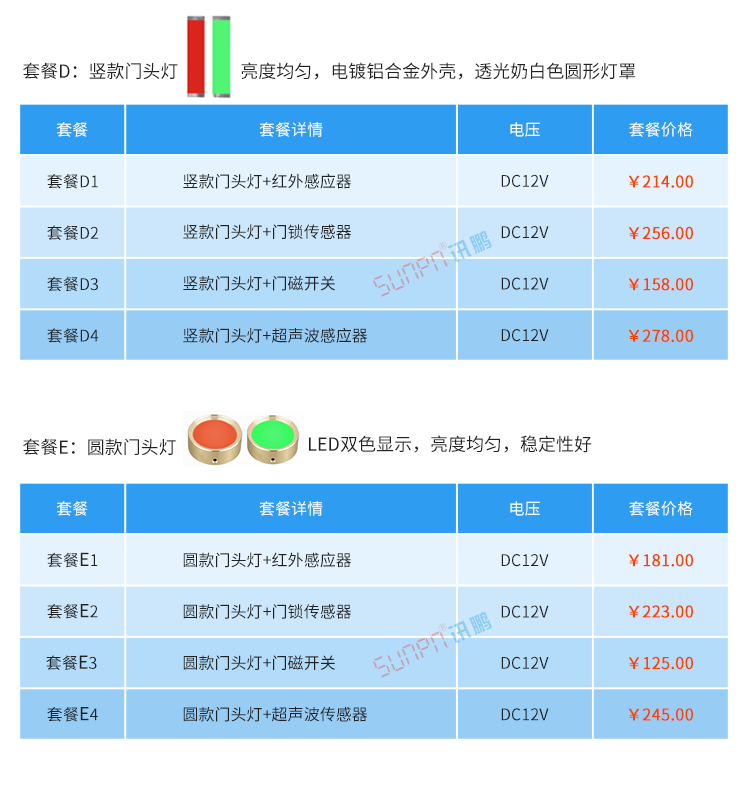 廁所有人無人顯示牌方案選擇 廁所有人無人顯示牌方案選擇