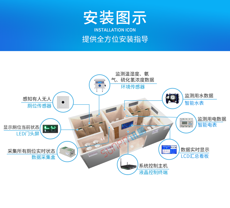 廁所有人無人顯示牌安裝圖示 廁所有人無人顯示牌安裝圖示
