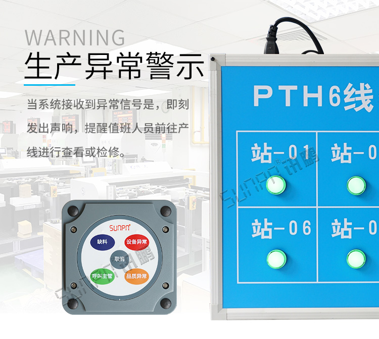 產(chǎn)線物料狀態(tài)顯示看板產(chǎn)品介紹 產(chǎn)線物料狀態(tài)顯示看板產(chǎn)品介紹