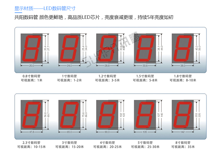 中國中鐵安全生產揭示牌數碼管尺寸 中國中鐵安全生產揭示牌數碼管尺寸