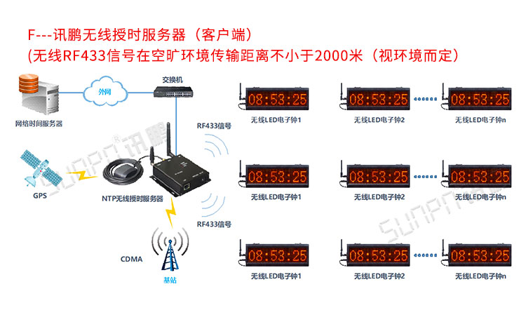 LED電子時鐘顯示屏系統介紹 LED電子時鐘顯示屏系統介紹