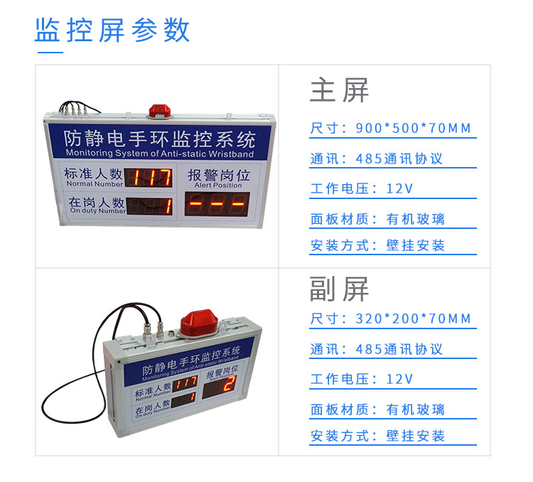 防靜電手環(huán)監(jiān)控系統(tǒng)產(chǎn)品參數(shù) 防靜電手環(huán)監(jiān)控系統(tǒng)產(chǎn)品參數(shù)