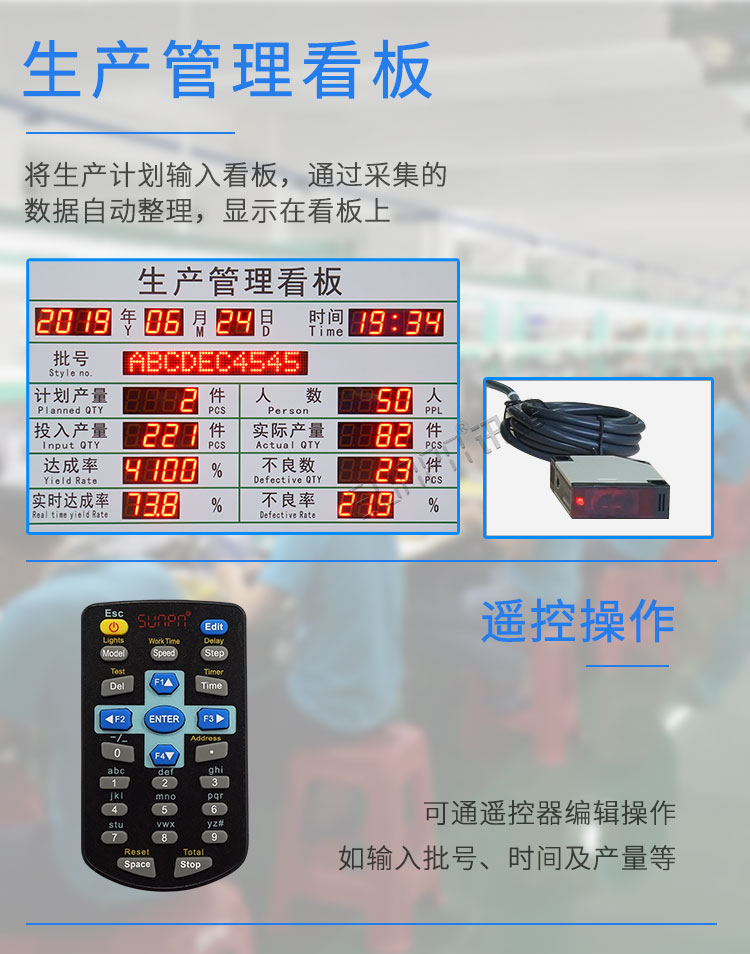 LED電子看板產品介紹 LED電子看板產品介紹