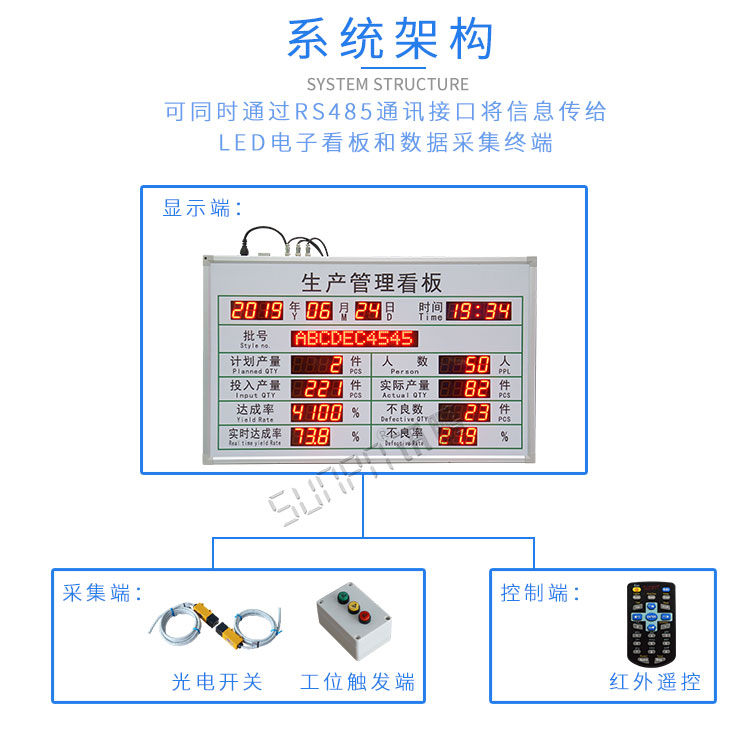 LED電子看板系統組成 LED電子看板系統組成