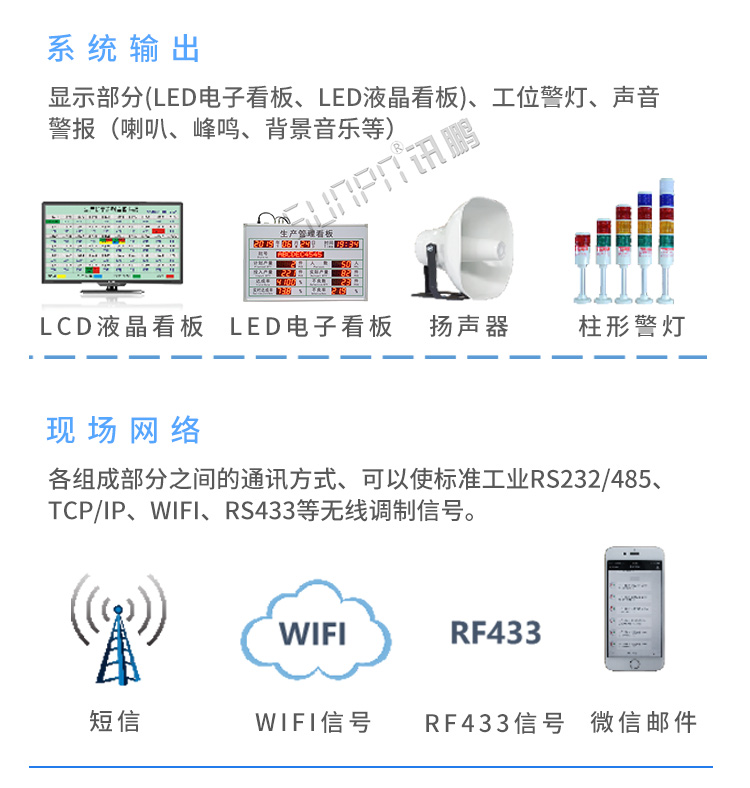 電子看板系統(tǒng)組成 電子看板系統(tǒng)組成