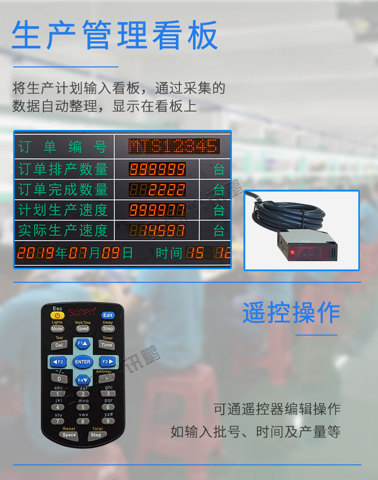 電子看板產(chǎn)品介紹 電子看板產(chǎn)品介紹