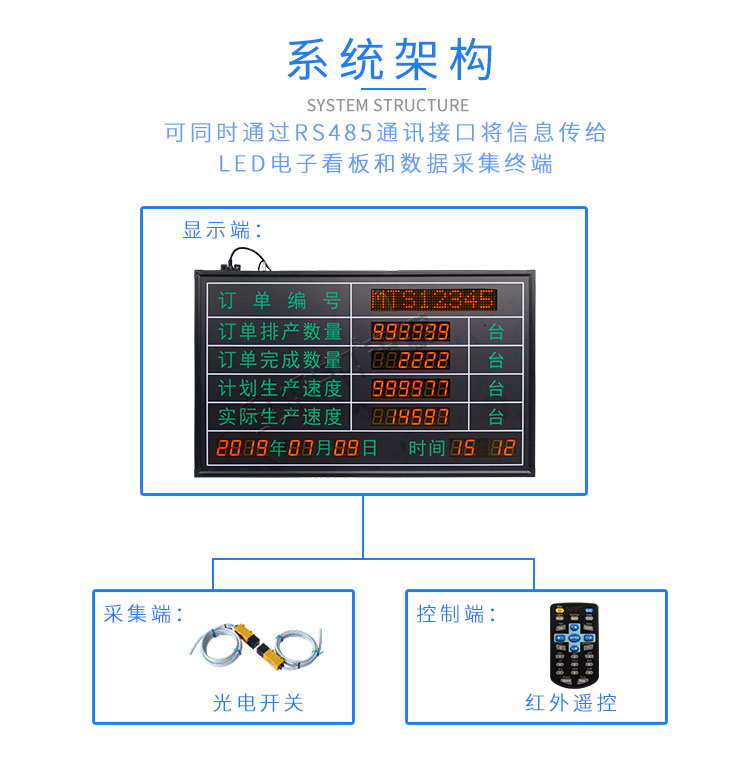 電子看板系統(tǒng)組成 電子看板系統(tǒng)組成